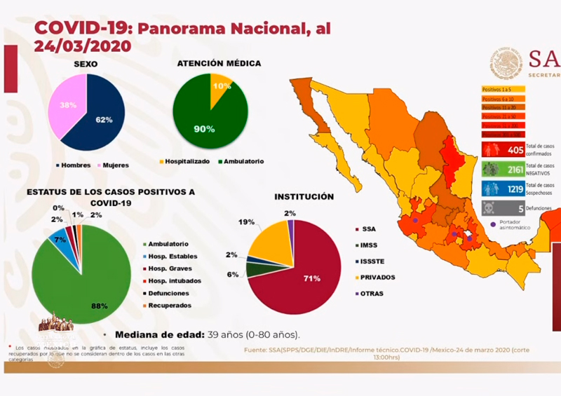 mapa coronavirus México